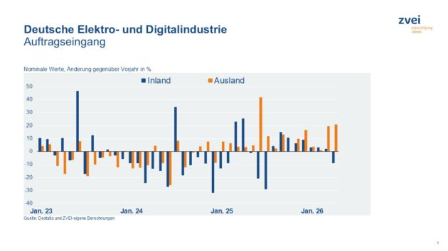 20260610 Pr Konjunktur a auftragseingang