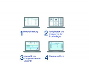  Auch für Ungeübte lässt sich die neue Planungs-Software unproblematisch handhaben. (Bild: ABB Stotz-Kontakt GmbH)