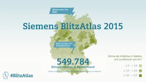 Die Deutschlandkarte zeigt die Städte und Landkreise mit der durchschnittlichen Anzahl der Blitzeinschläge pro Quadratkilometer. (Bild: Siemens AG)