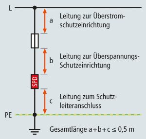 Empfohlene maximale Anschlusslängen von Überspannungsschutzgeräten im Leitungsabzweig entsprechend DIN VDE0100-534. (Bild: Dehn + Söhne GmbH + Co. KG)