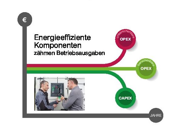  Energieeffiziente Komponenten in digitalisierten Produktions- und Geschäftsprozessen können die Energieausgaben in der OpEx auf ein stabiles und berechen - bares Niveau senken.(Bild: Schneider Electric GmbH)